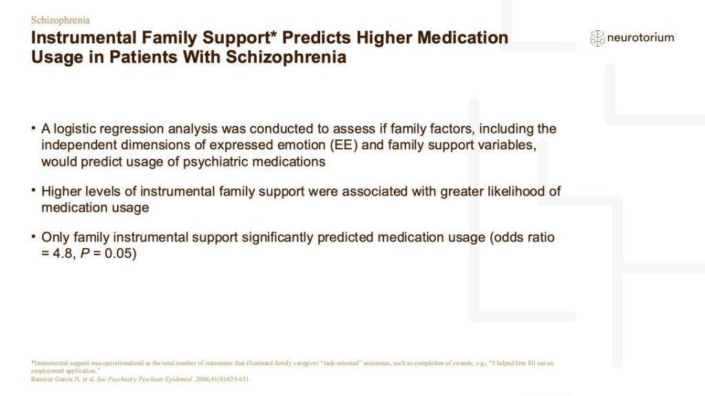 Instrumental Family Support* Predicts Higher Medication Usage in Patients With Schizophrenia